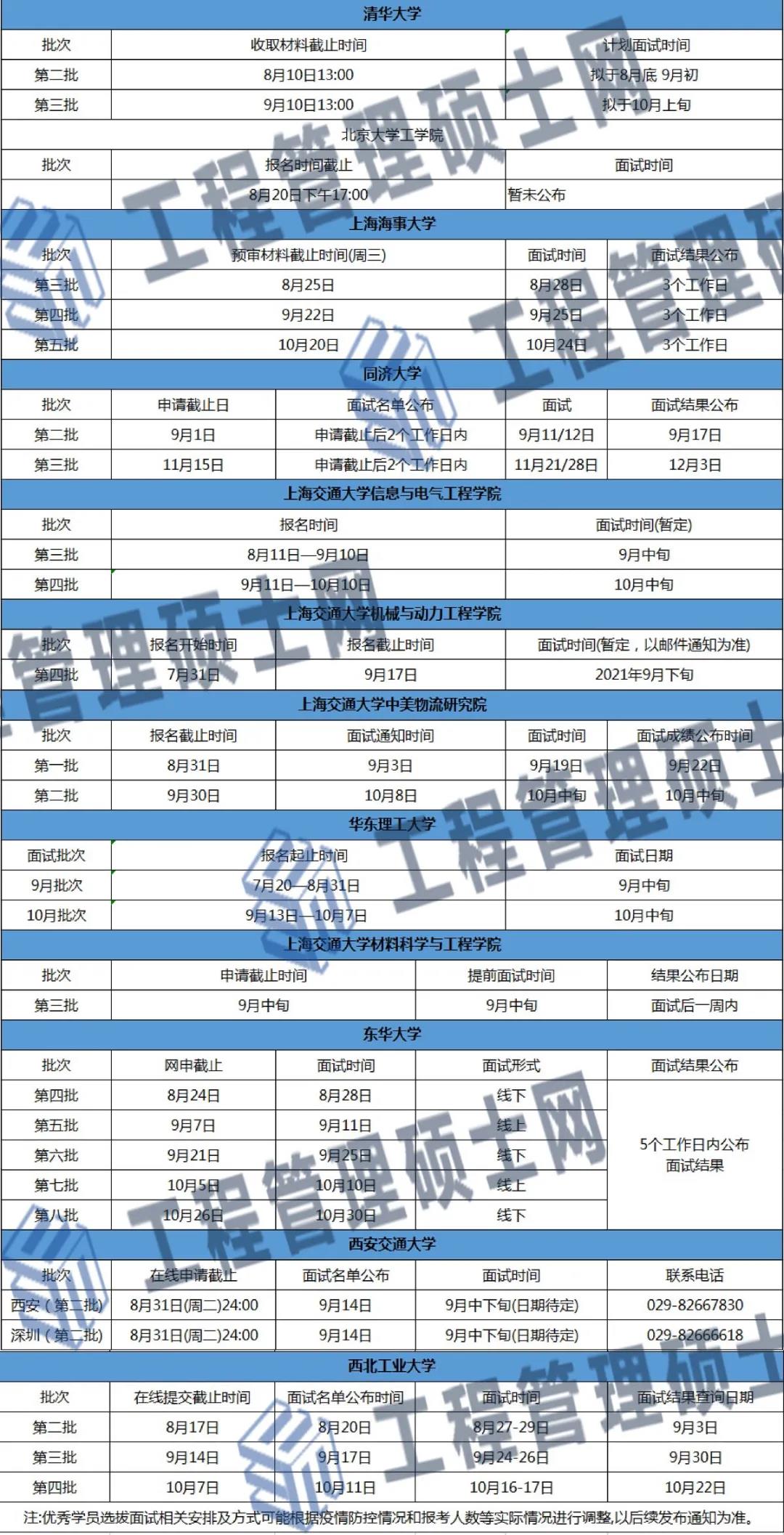 22年MEM提前面试汇总丨仅剩这些批次！想报名的同学抓紧时间