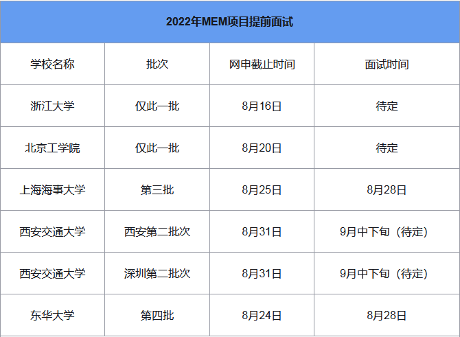 8月份这些院校还有MEM提前面试批次，抓住机会申请吧！