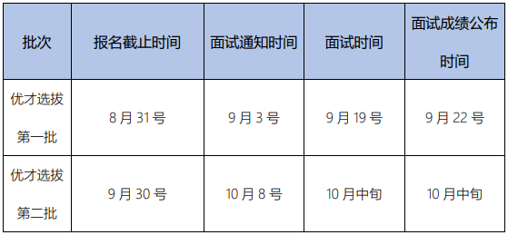 上海交通大学2022年中美物流研究院MEM提前批面试报名通知