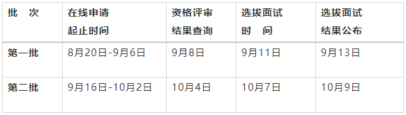 青岛大学2022年MEM非全日制优秀学员选拔计划