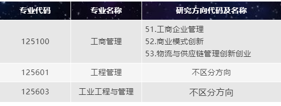 大连海事大学2022年非全日制MEM提面报名开始