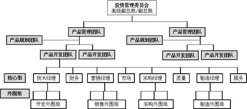 MEM提前面试材料申请时10个细节千万别忽视！