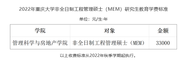 学费大涨！MEM院校学费涨幅情况分析！