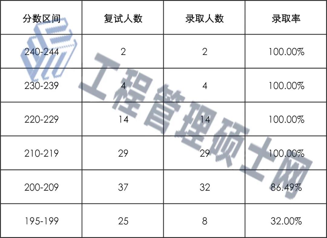 【物流择校】别人眼中的神仙院校！非重点但招生人数多！