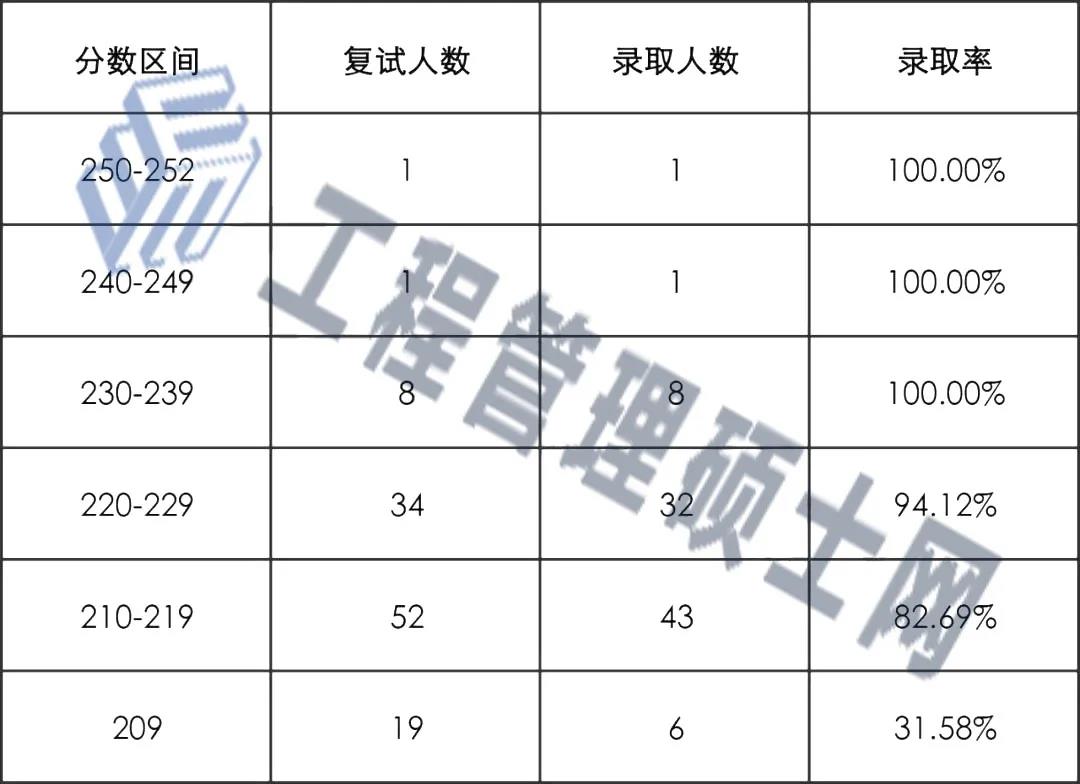 【物流择校】别人眼中的神仙院校！非重点但招生人数多！