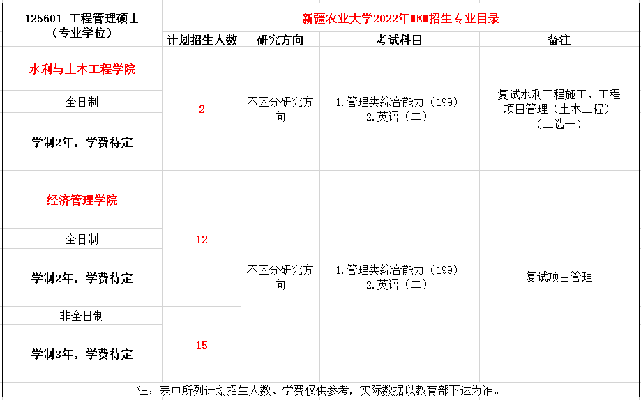 新疆农业大学2022年MEM复试参考书目