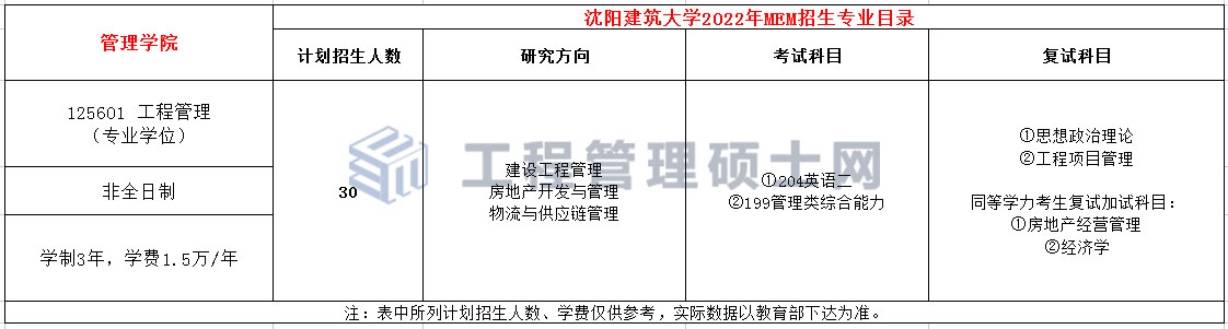 沈阳建筑大学2022年MEM复试参考书目及大纲发布！