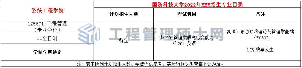 国防科技大学2022年MEM工程管理复试参考书目