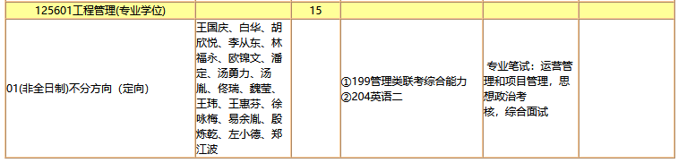 暨南大学2022年MEM工程管理复试科目及参考书