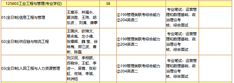 暨南大学2022年MEM工业工程&物流工程复试科目