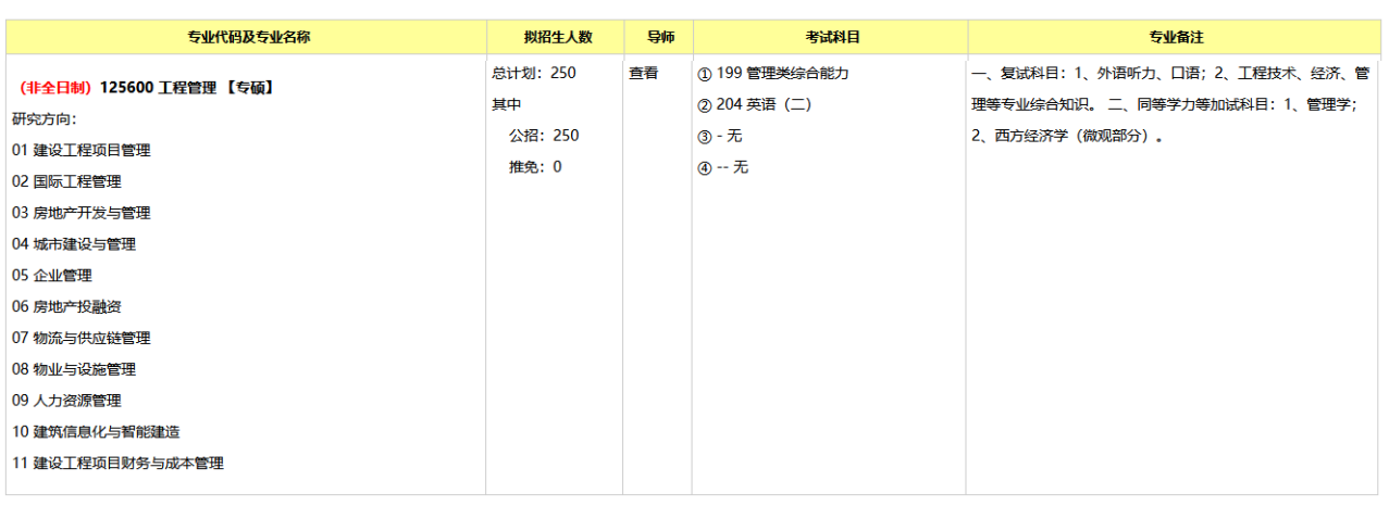 重庆大学2022年MEM工程管理复试参考书