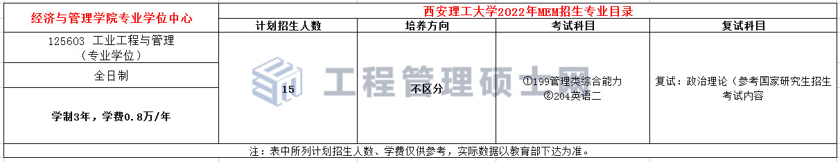 西安理工大学2022年MEM物流工程与管理复试参考书目