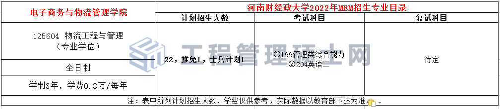 河南财经政法大学2022年MEM（125601、125604）招生简章
