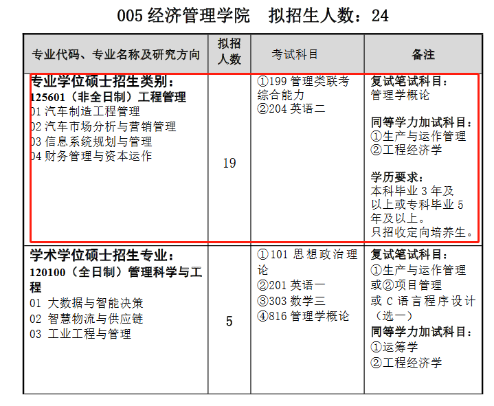 湖北汽车工业学院2022年MEM工程管理硕士复试参考书目