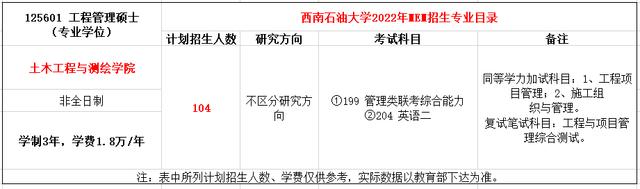 西南石油大学2022年MEM工程管理复试参考书目