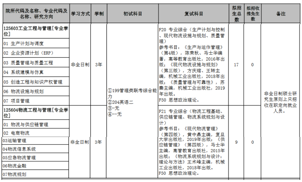 安徽工业大学2022年MEM工业工程和物流工程复试参考书目