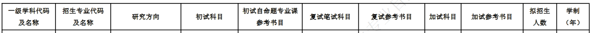 河南工业大学2022年MEM物流工程与管理复试参考书目