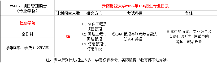 云南财经大学2022年MEM项目管理复试科目