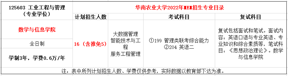 华南农业大学2022年MEM工业工程与管理复试参考书目