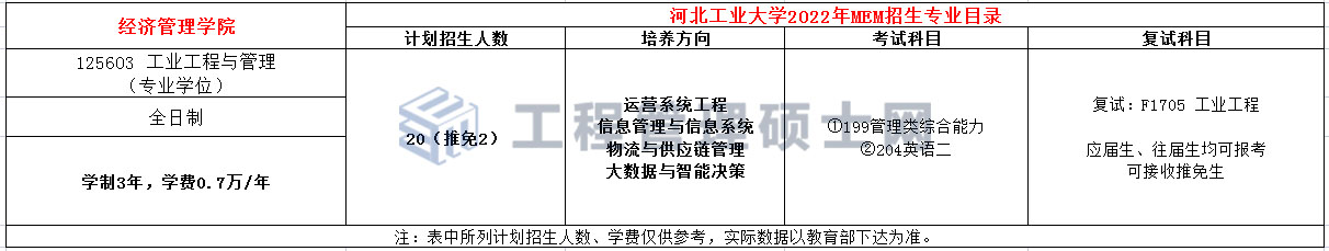 河北工业大学2022年MEM工业工程与管理复试科目