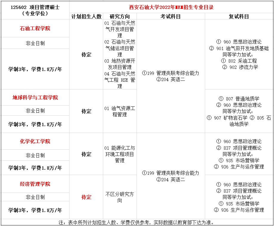 西安石油大学2022年MEM项目管理招生简章