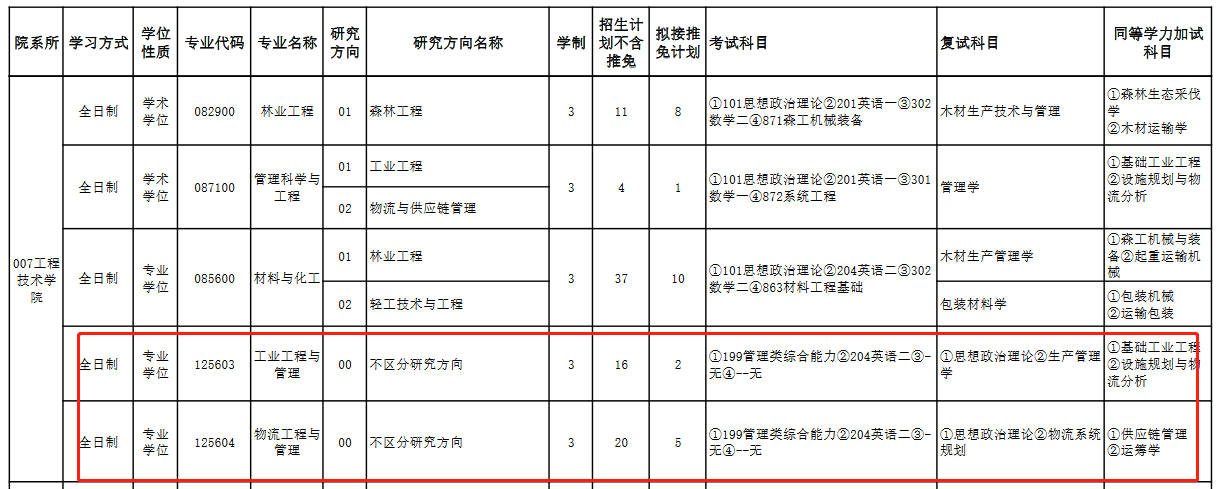 东北林业大学2022年MEM工业工程和物流工程复试参考书