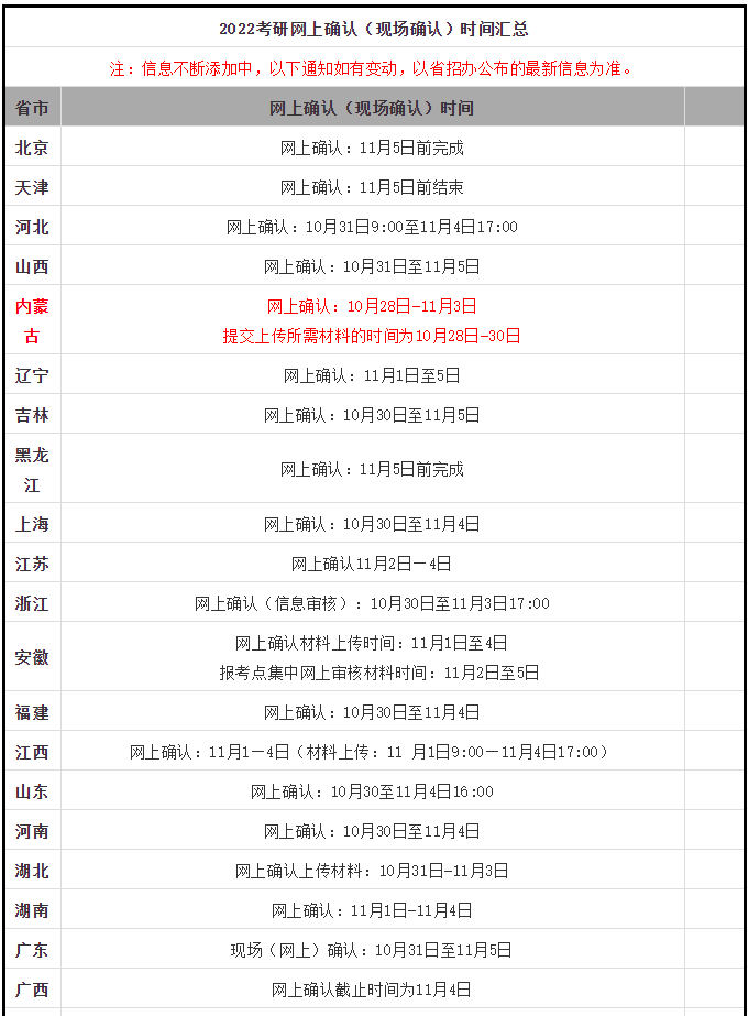 2022年MEM网上确认所需的材料清单！提前准备！