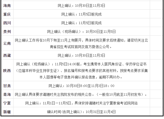 2022年MEM网上确认所需的材料清单！提前准备！