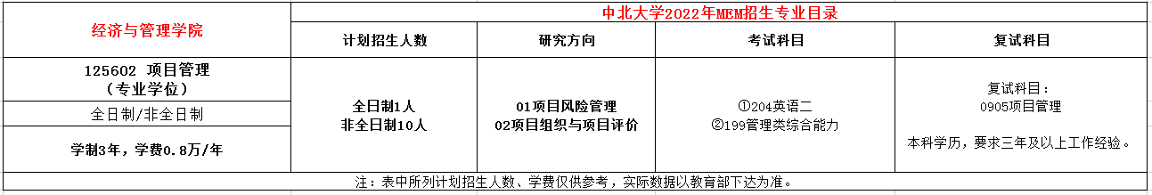中北大学2022年MEM项目管理招生简章
