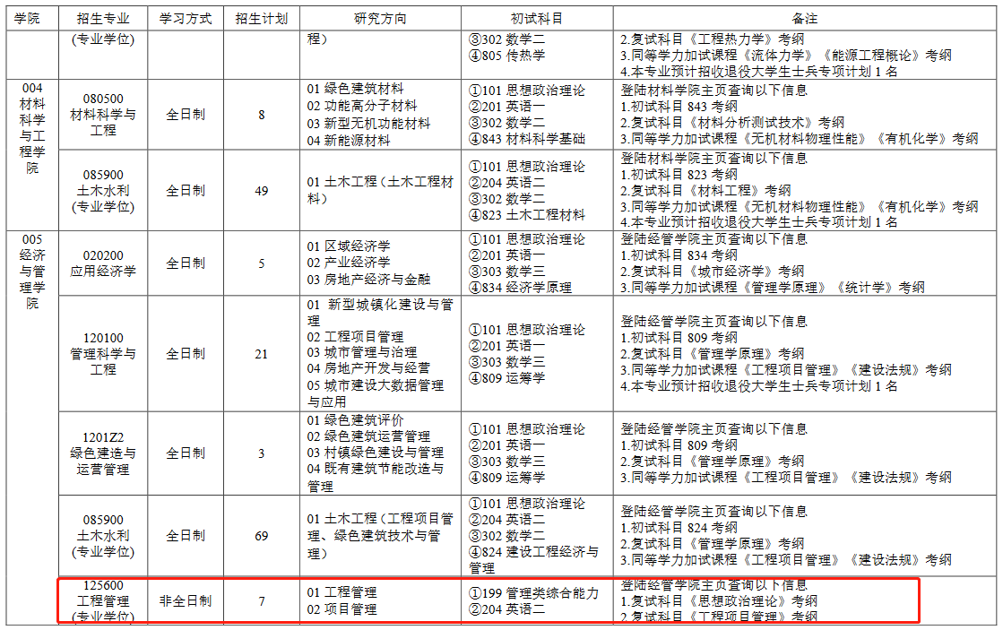 天津城建大学2022年MEM工程管理复试大纲