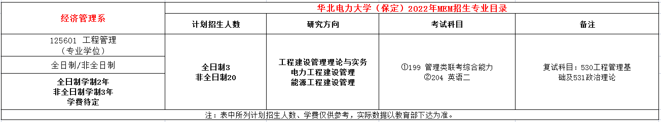 华北电力大学（保定）2022年MEM工程管理复试科目及大纲