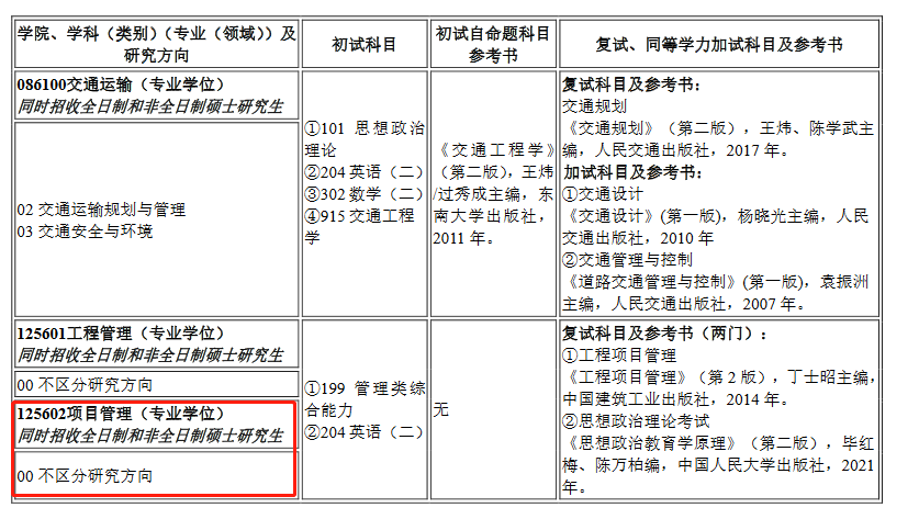 南昌航空大学2022年MEM工程管理和项目管理复试参考书目