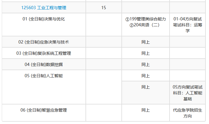 中国科学院大学2022年MEM工业工程与管理复试参考书