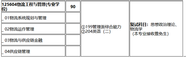 重庆交通大学2022年MEM物流工程与管理复试参考书目