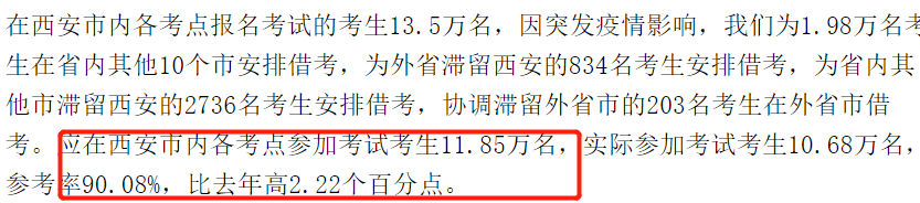 2022年MEM考研弃考率有多高？