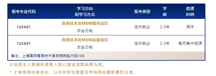 2023年华东师范大学MEM（首席技术官方向）提前面试安排 ！