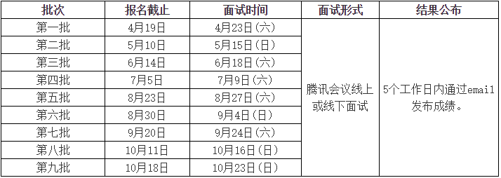 2023东华大学MEM提前面试已开始接受申请！