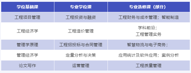 上海海事大学2023年MEM招生简章
