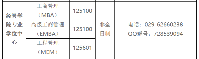 西安理工大学2022年MBA调剂信息