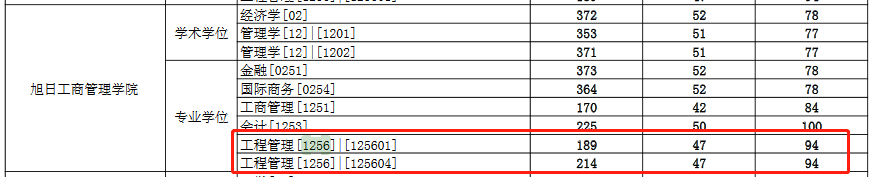 东华大学2022年MEM复试分数线