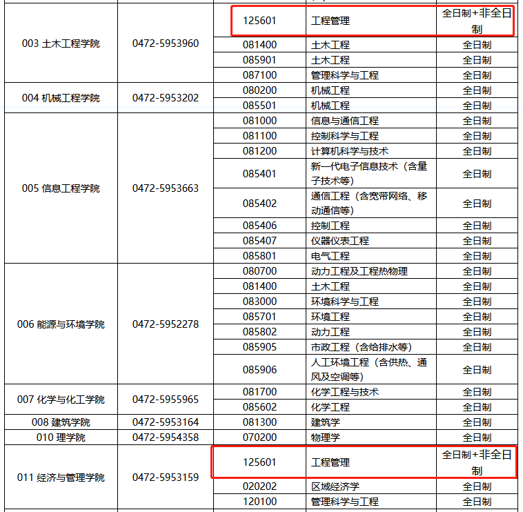 内蒙古科技大学2022年MEM工程管理硕士调剂信息