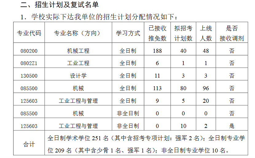华中科技大学接受非全日制工业工程与管理调剂