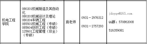 兰州理工大学2022年MEM工程管理调剂公告