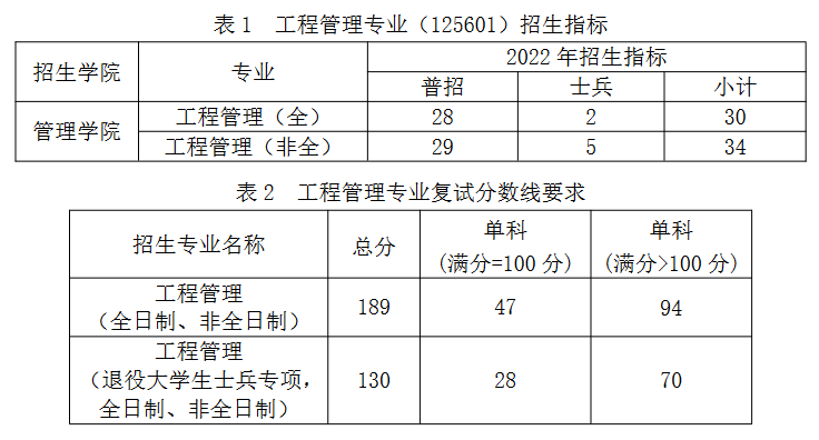 福建工程学院2022年MEM复试分数线