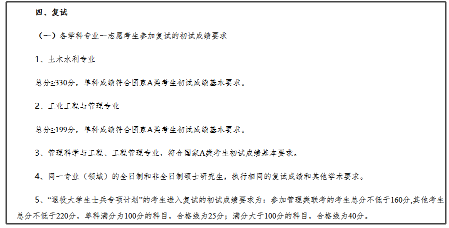 青岛理工大学2022年MEM复试分数线