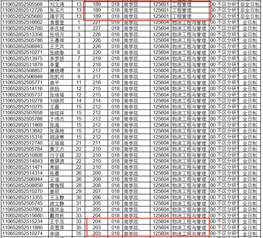青岛大学2022年MEM复试分数线