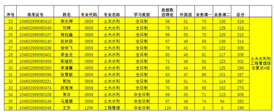 河南理工大学2022年MEM复试分数线