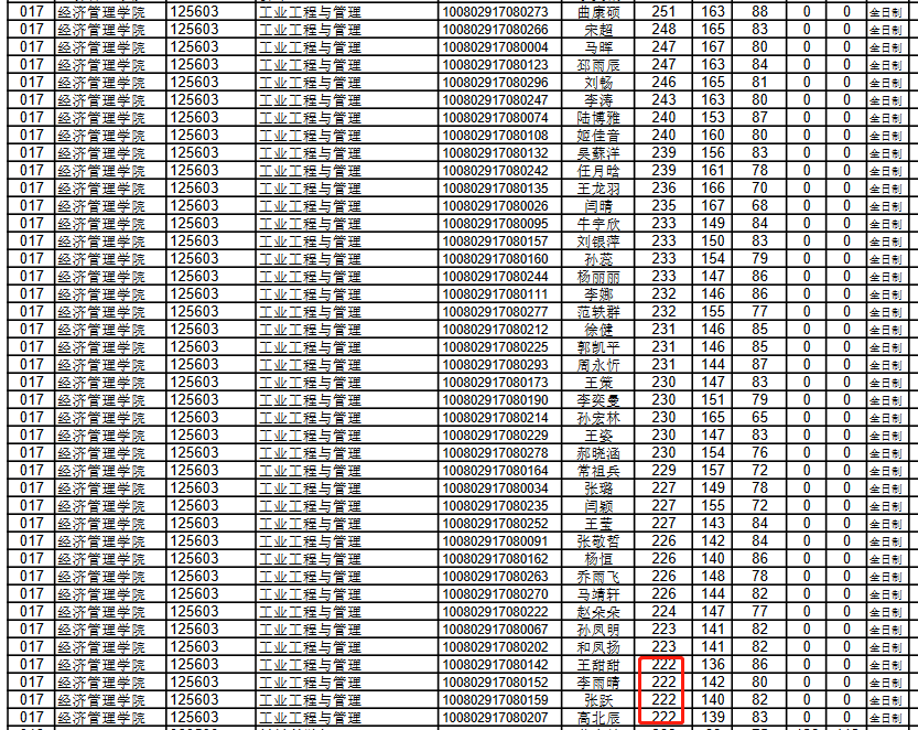 河北工业大学2022年MEM工业工程与管理复试分数线