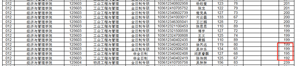 安徽理工大学2022年MEM复试分数线
