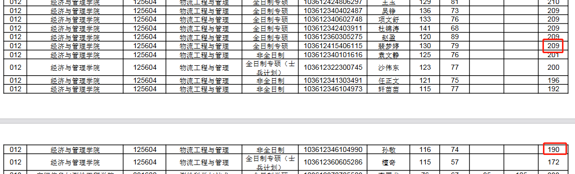 安徽理工大学2022年MEM复试分数线